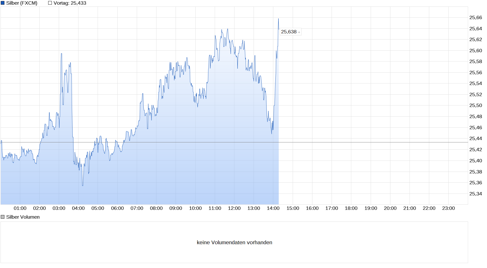 chart_intraday_silber.png