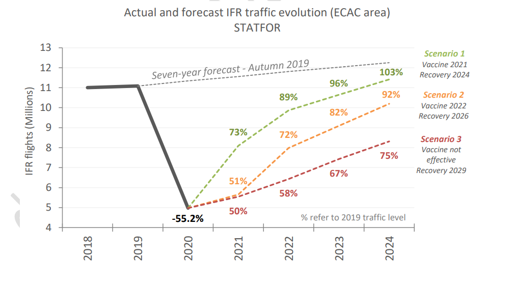 forecast_flugaufkommen_bis_2024.png