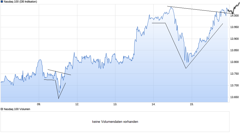 chart_week_nasdaq100(2).png