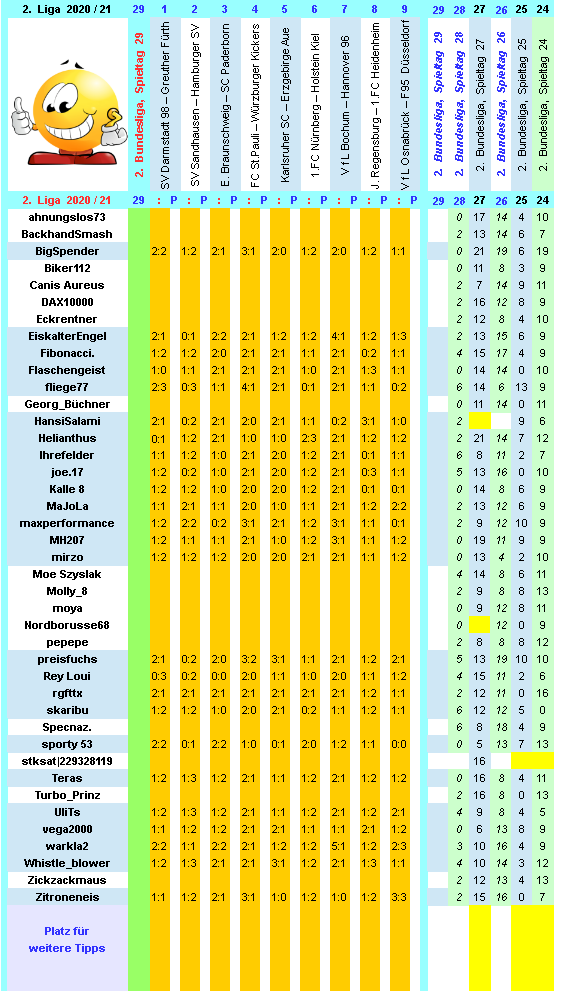 zweite-liga-2020-21-tr-29-c.png