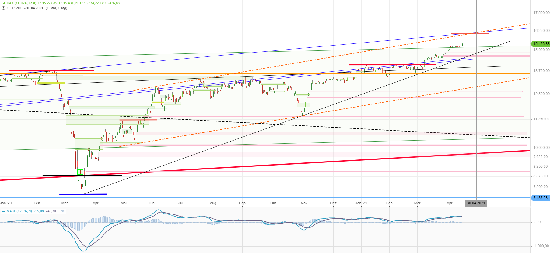 dax_2021-04-16_1440h.png