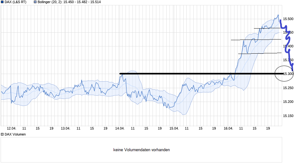 chart_week_dax.png