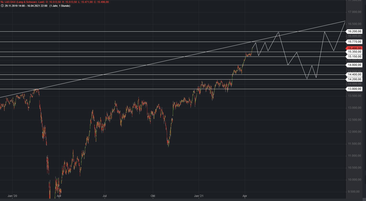 dax.jpg