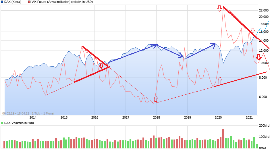 chart_all_dax.png