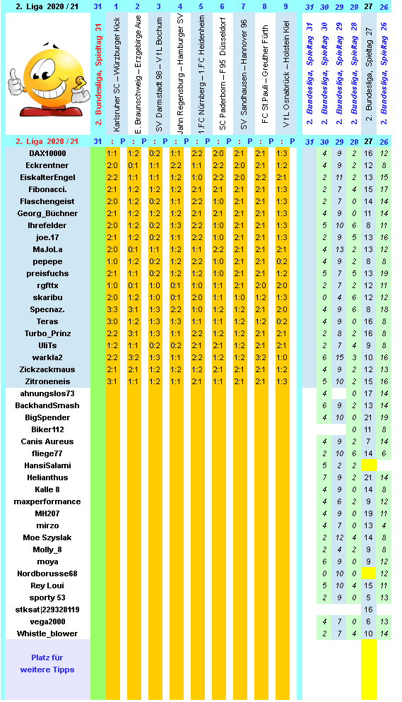 zweite-liga-2020-21-tr-31-a.png