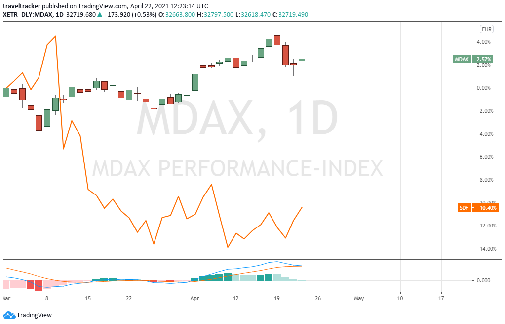 mdax1.png