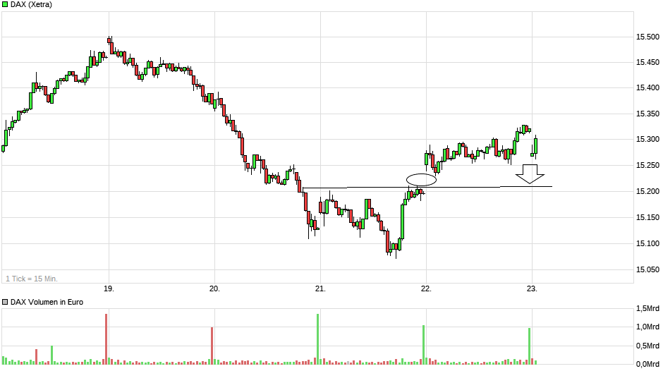 chart_week_dax(2).png