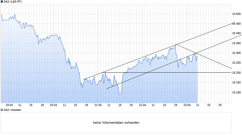 chart_week_dax(3).png