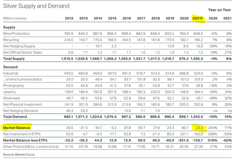 wss2021_supply_demand.jpg