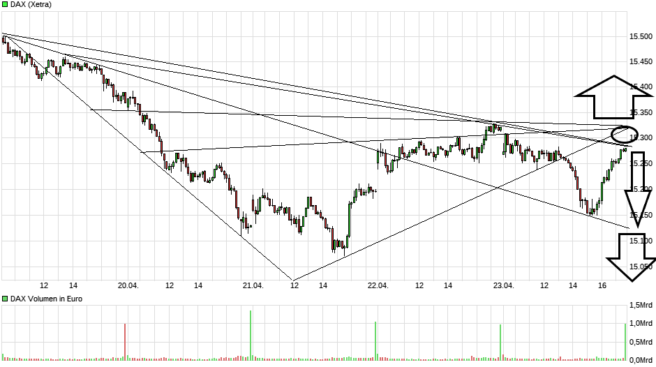 chart_week_dax(4).png