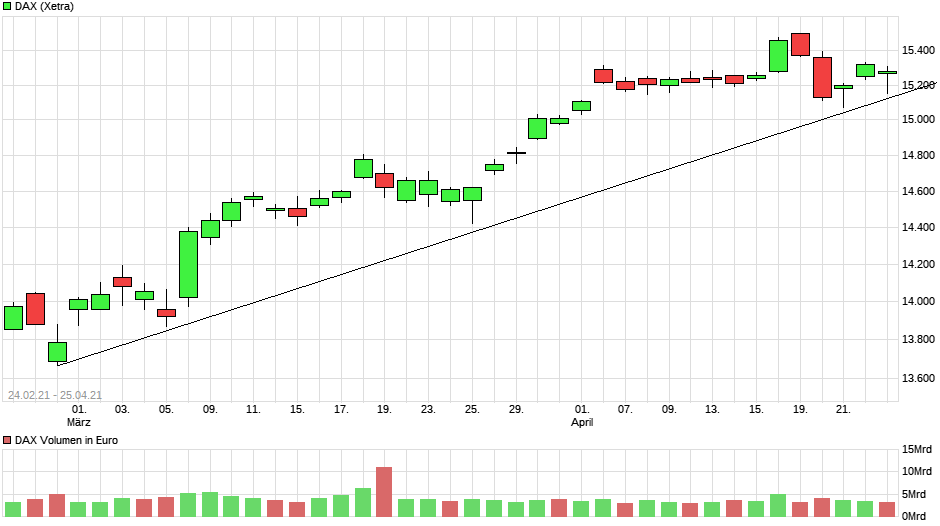 chart_free_dax.png