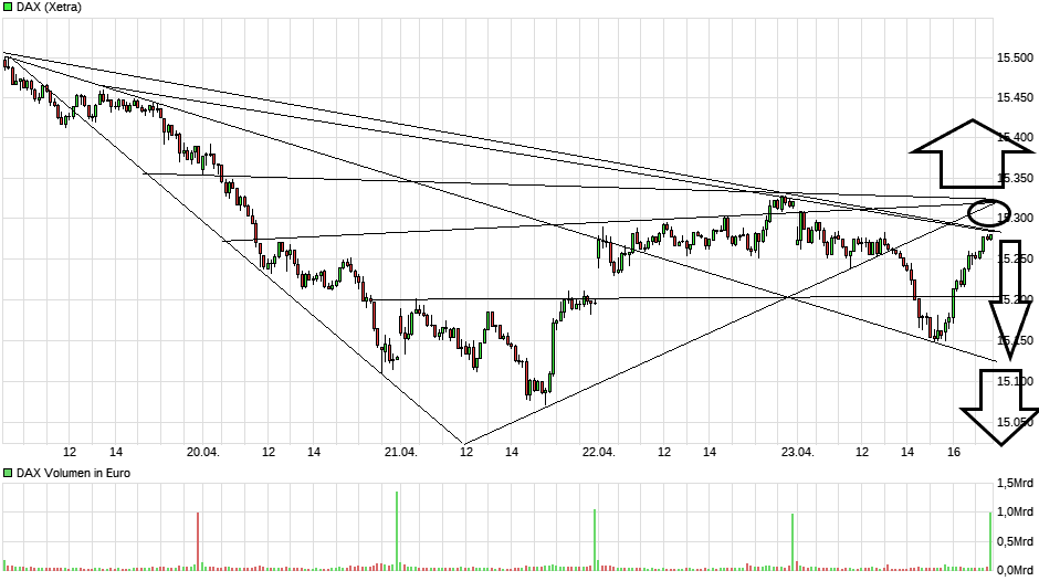 chart_week_dax(4).png