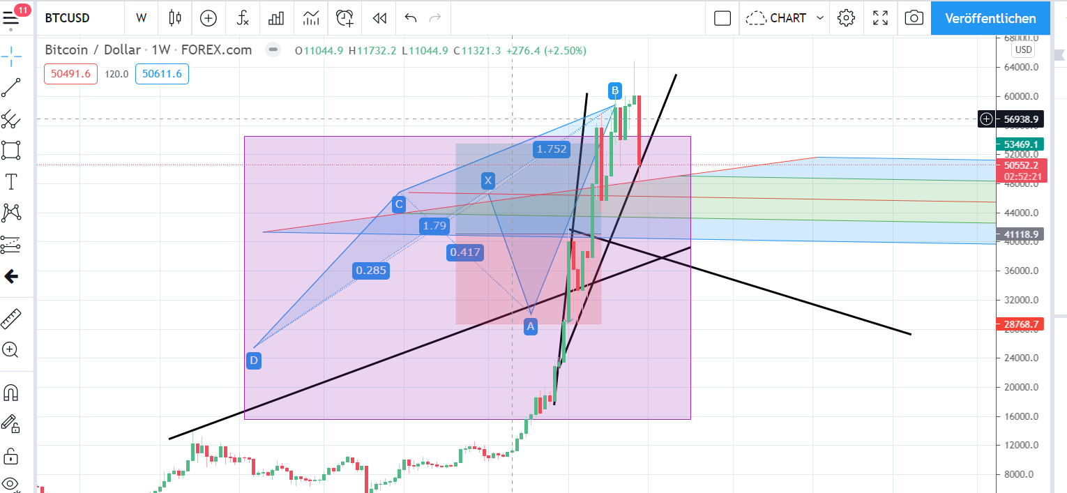 2021-04-25_20_07_39-btcusd_50552.png