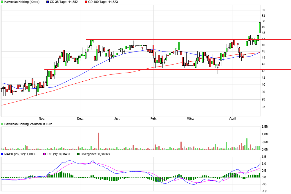 chart_halfyear_haweskoholding.png