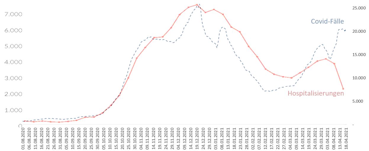 rki-f__lle-hospitalisierungen.jpg