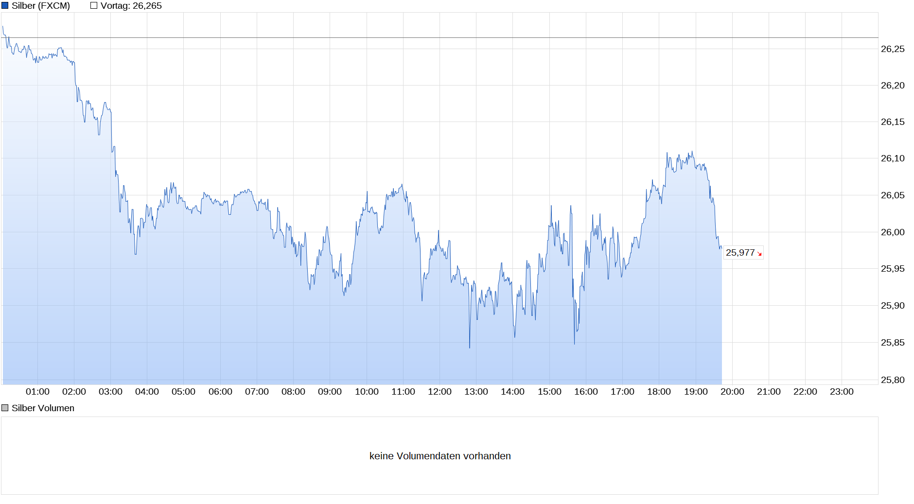 chart_intraday_silber.png