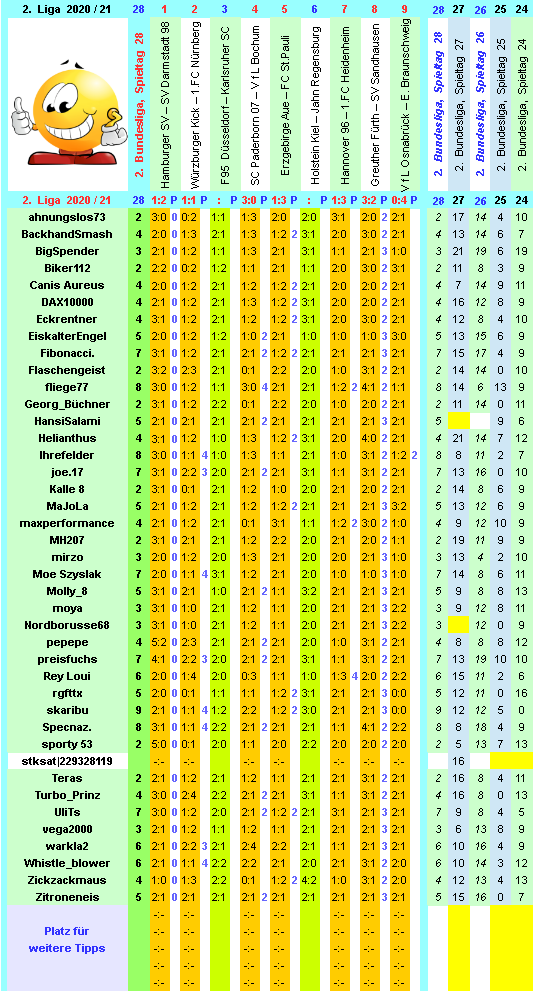 zweite-liga-2020-21-tr-28-h.png