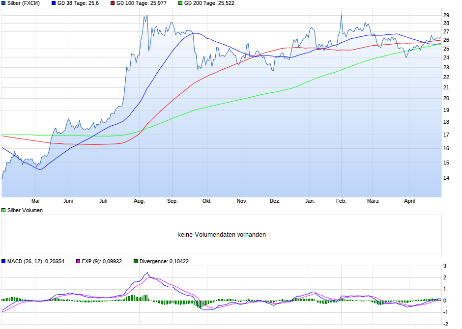 chart_year_silber.png