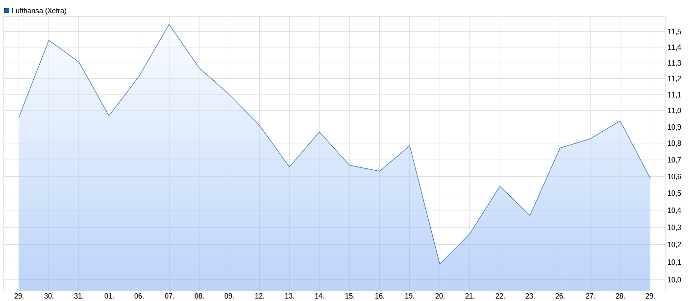 monats_chart_lufthansa.png