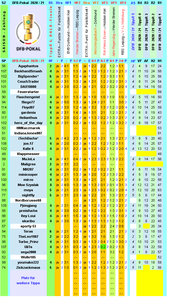 dfb-2020-21-tippr-5-hf-b.png