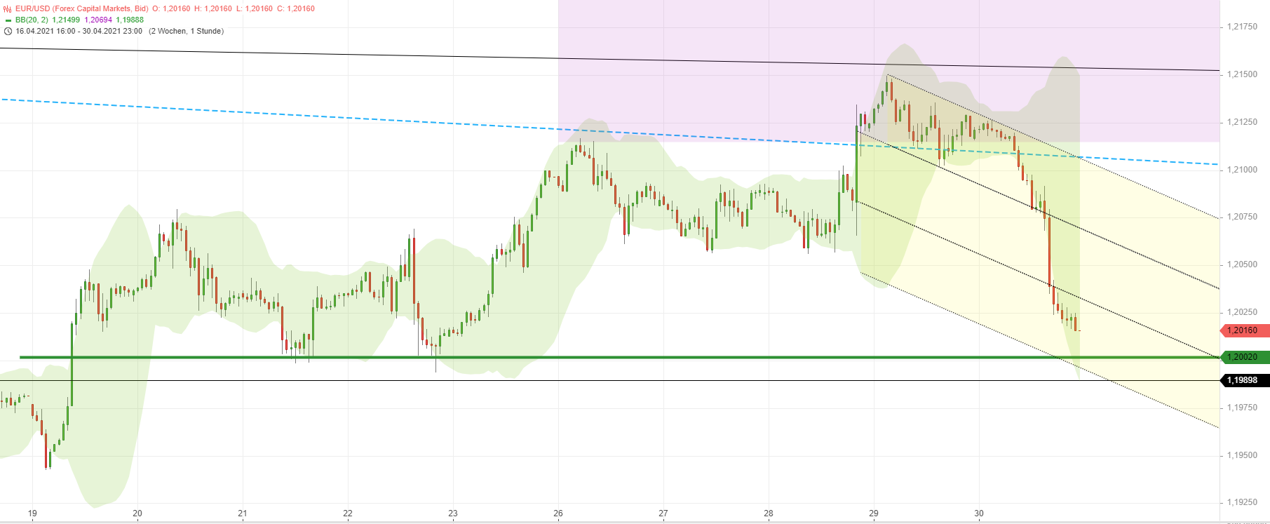 210501_eurusd.png