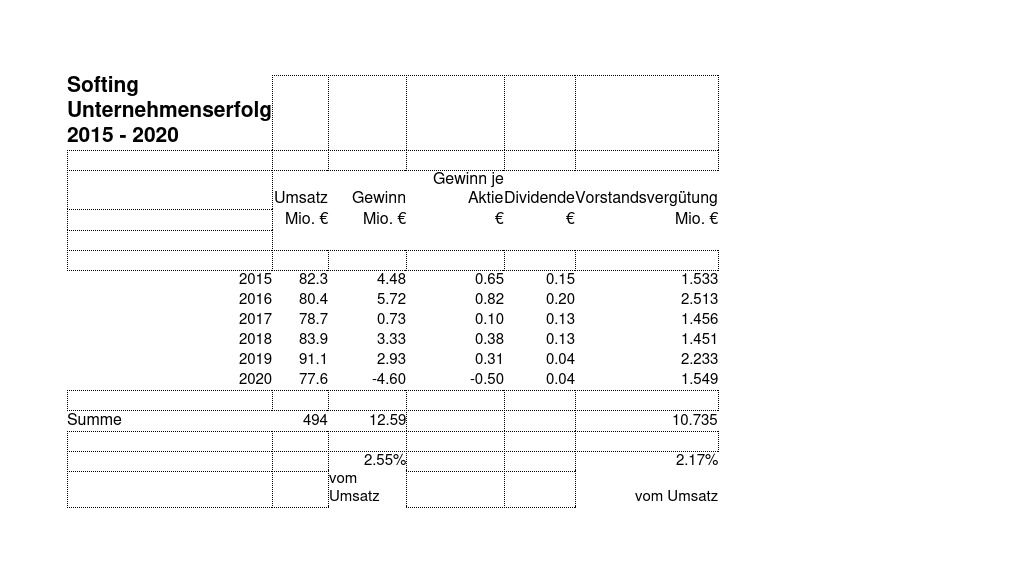 softing-unternehmserfolg-2015-2020.jpg