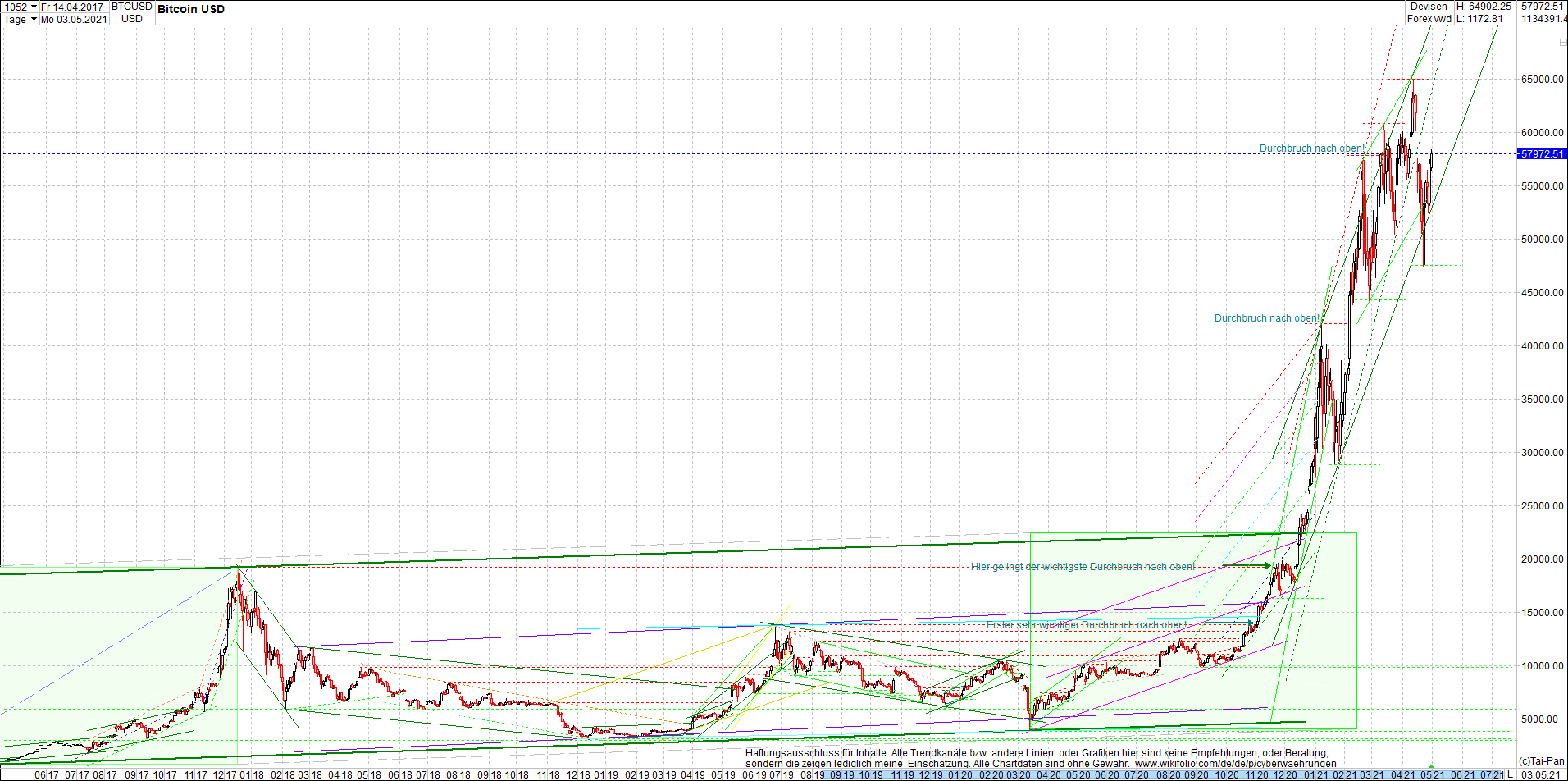 bitcoin_chart_heute_morgen.png