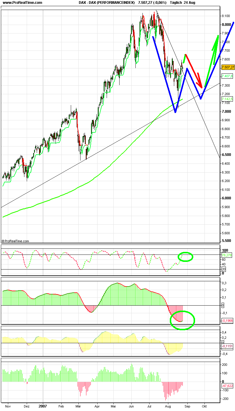 dax%20(performanceindex)_a116678.png