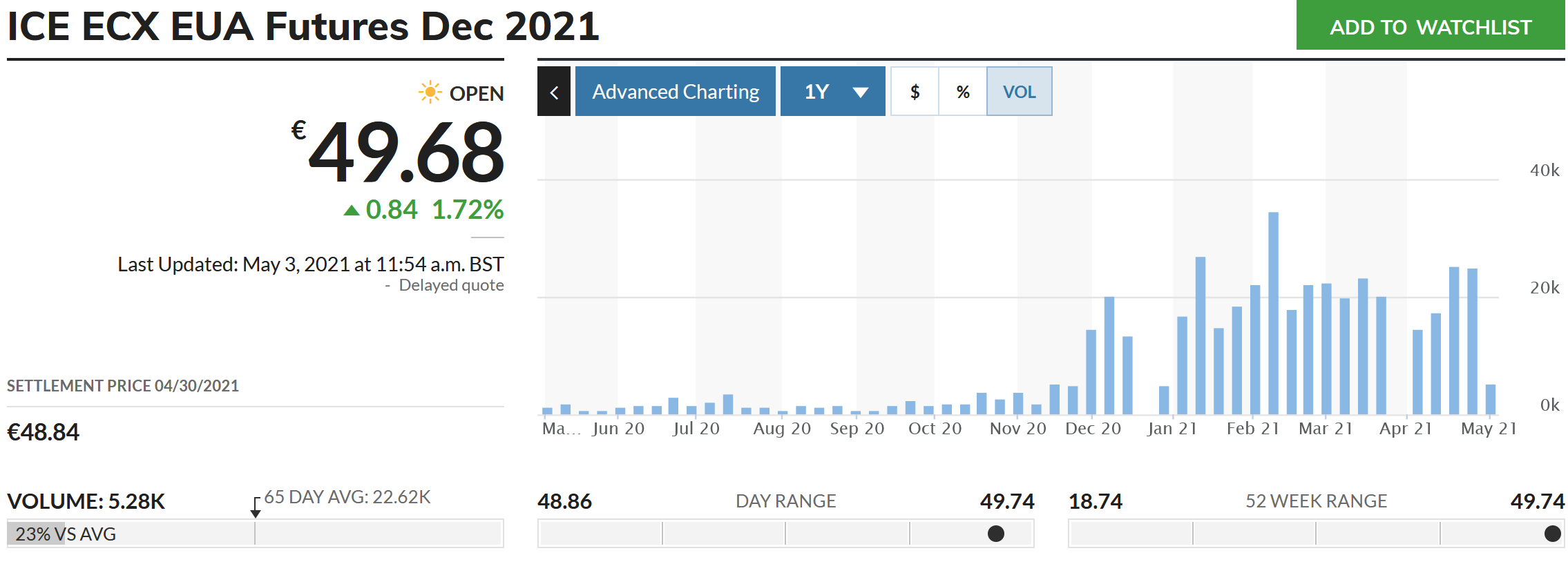 2021-05-03_ice_ecx_eua_volume_yoy.png