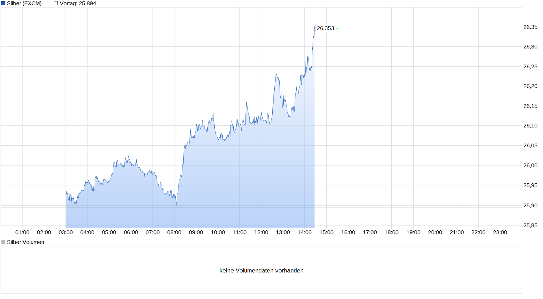 chart_intraday_silber.png