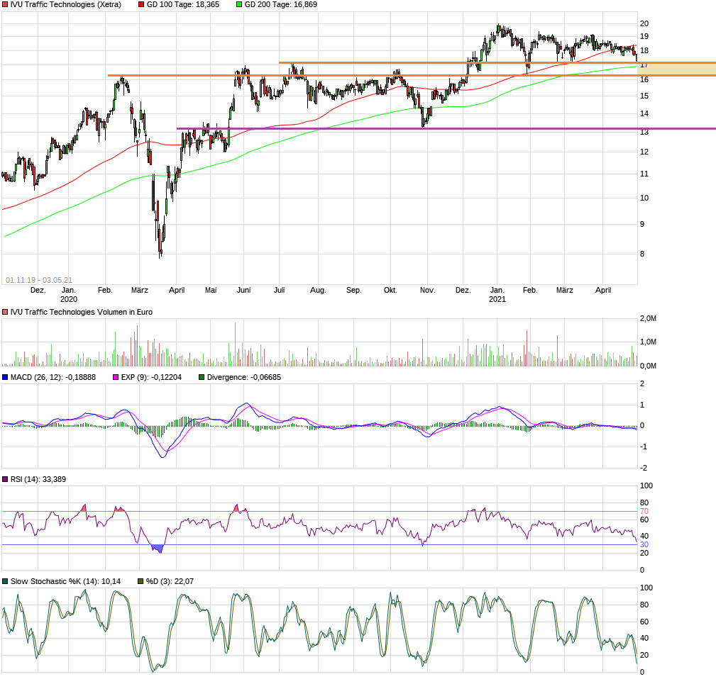 chart_free_ivutraffictechnologies18.png
