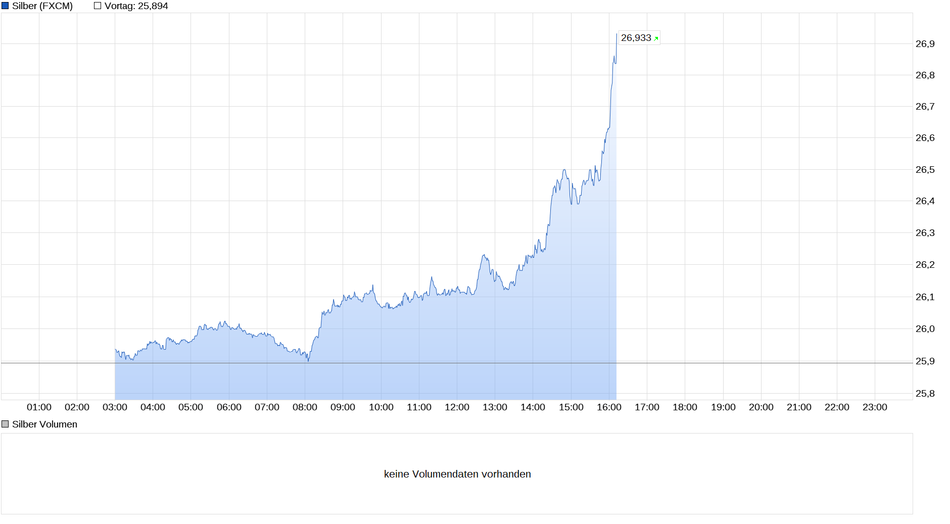 chart_intraday_silber.png
