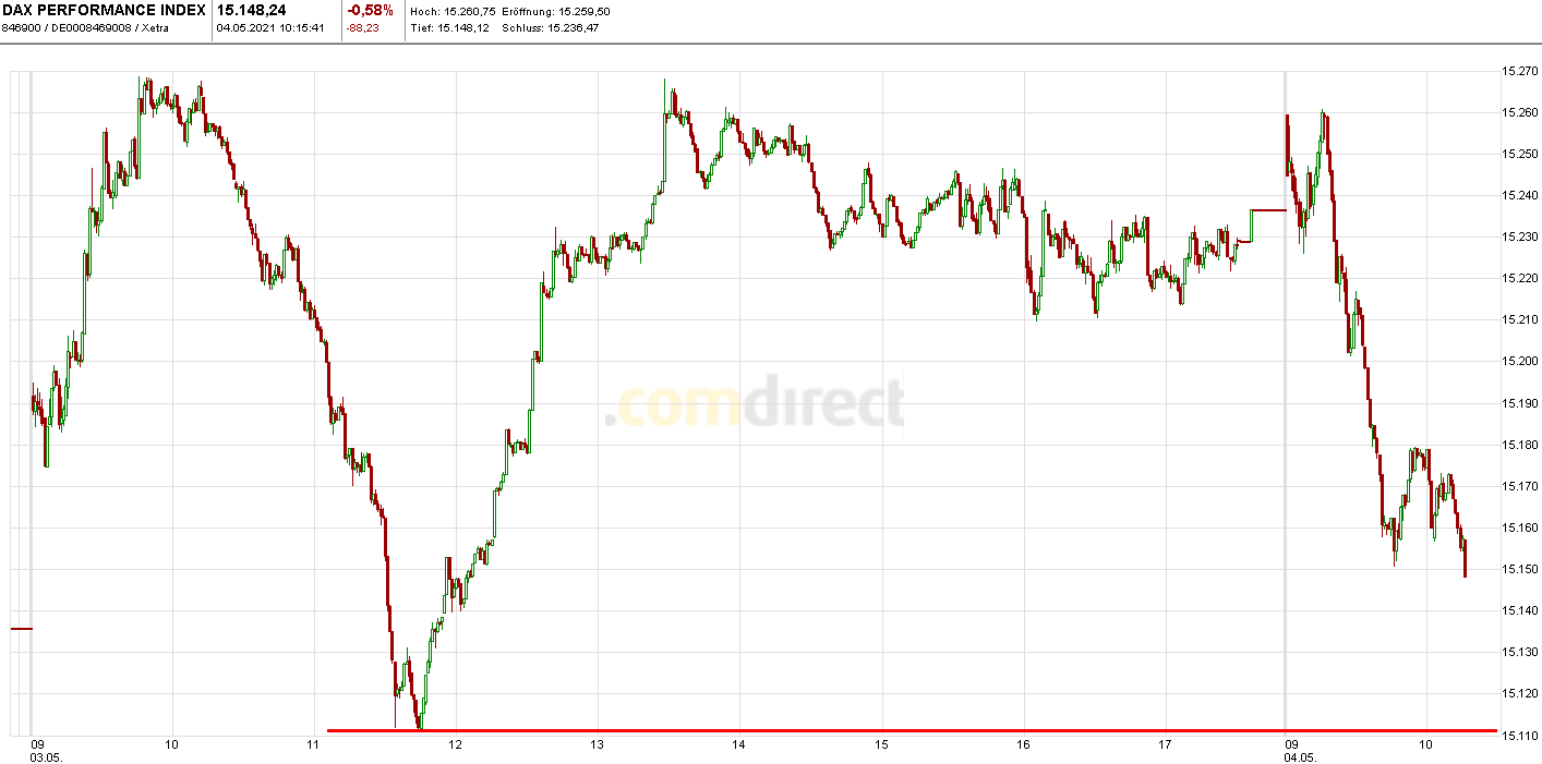 dax.png