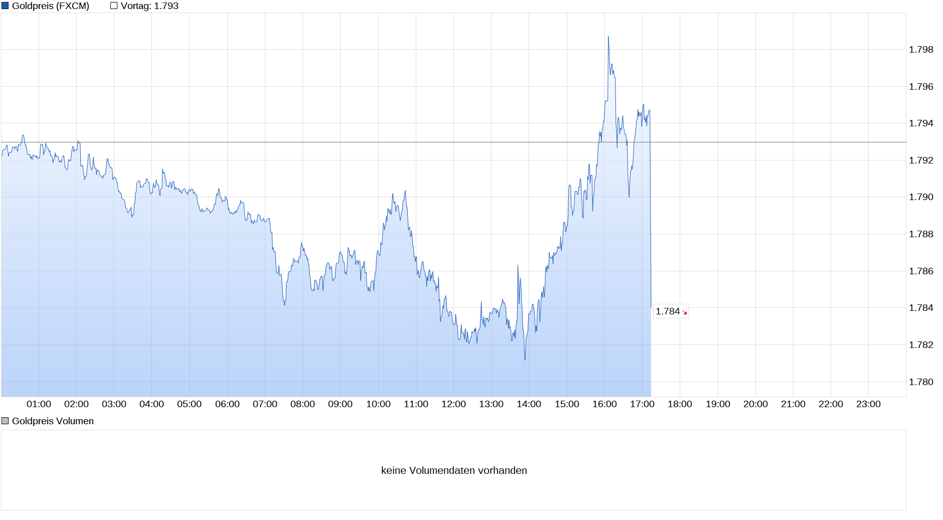 chart_intraday_goldpreis.png