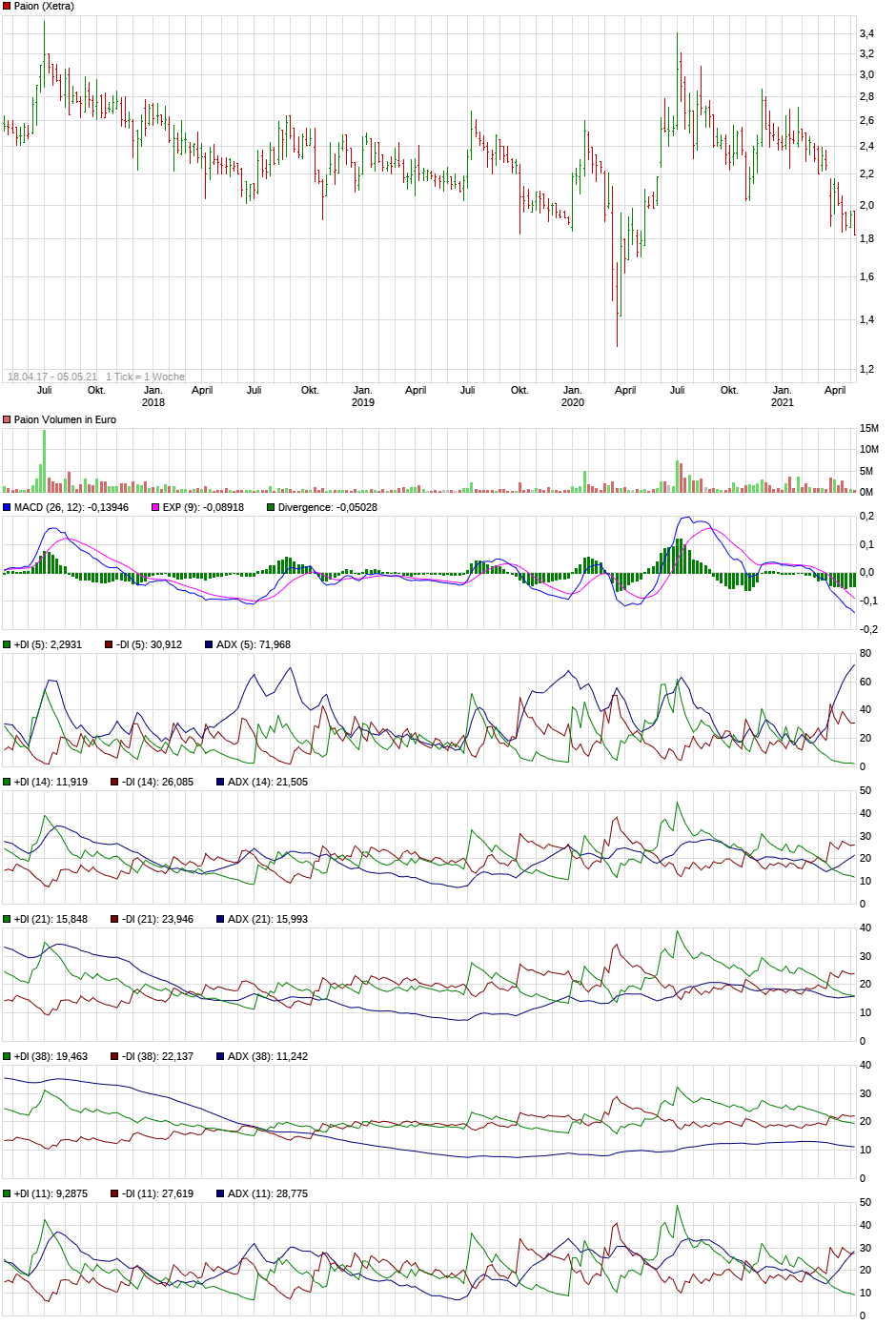 chart_free_paion.png
