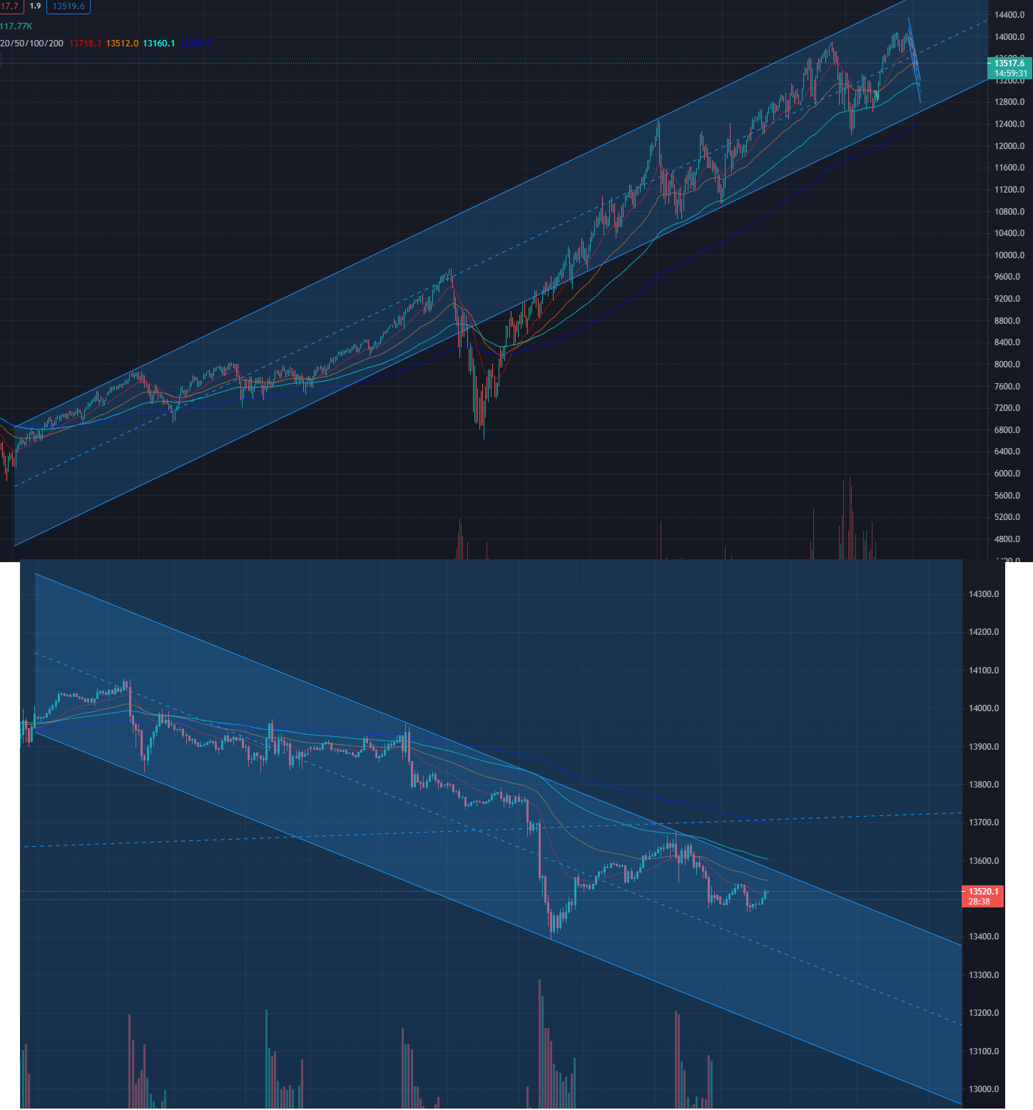dax.png