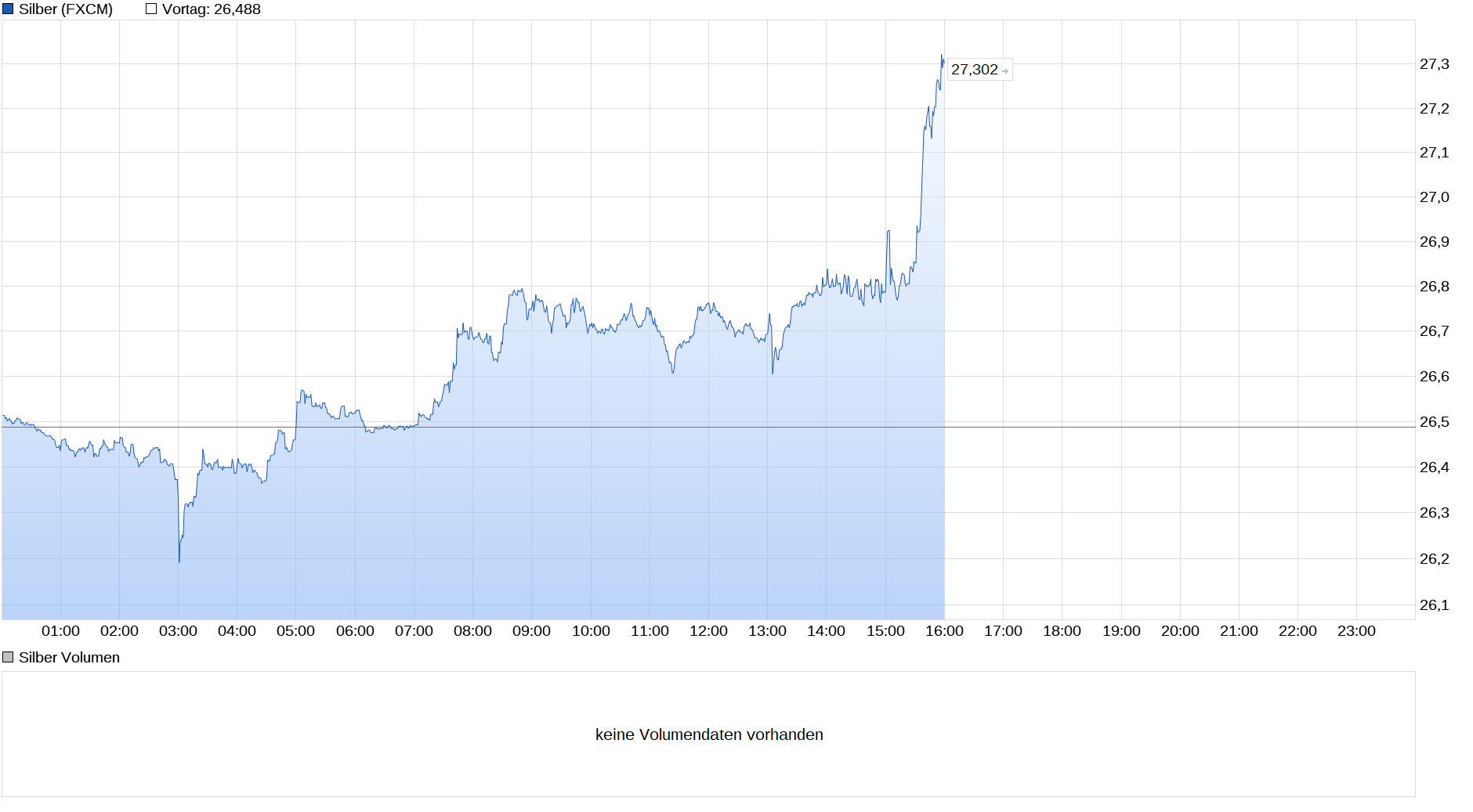 chart_intraday_silber.png
