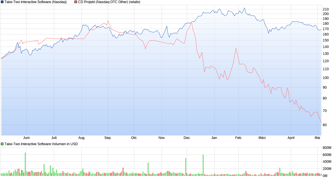 chart_year_take-twointeractivesoftware.png