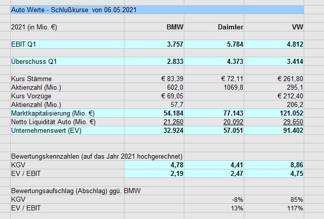 autowerte_2021.jpg
