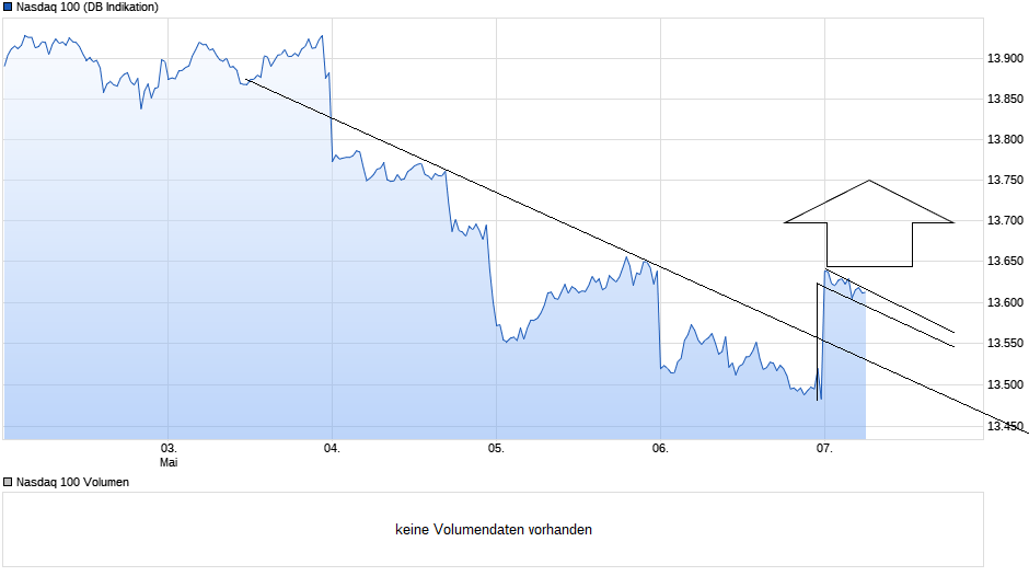 chart_week_nasdaq100.png