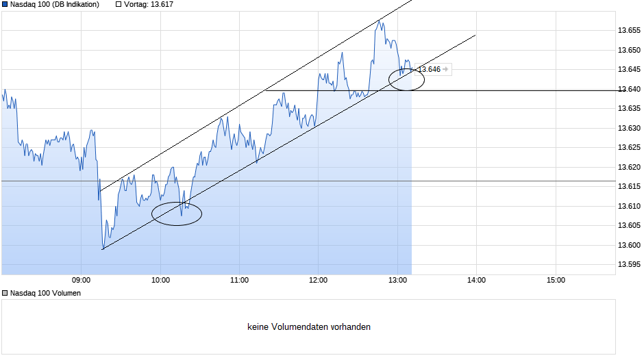 chart_intraday_nasdaq100.png