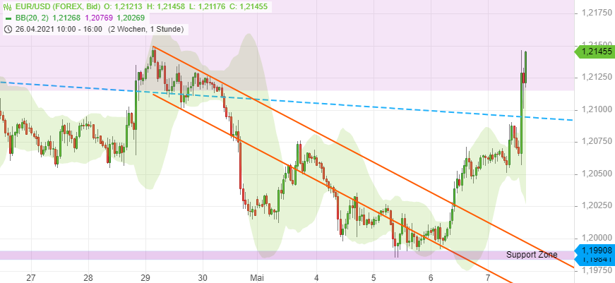 210507_eurusd.png