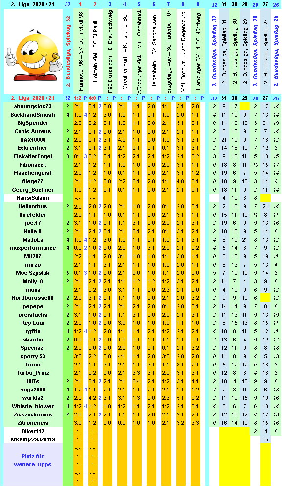 zweite-liga-2020-21-tr-32-e.png