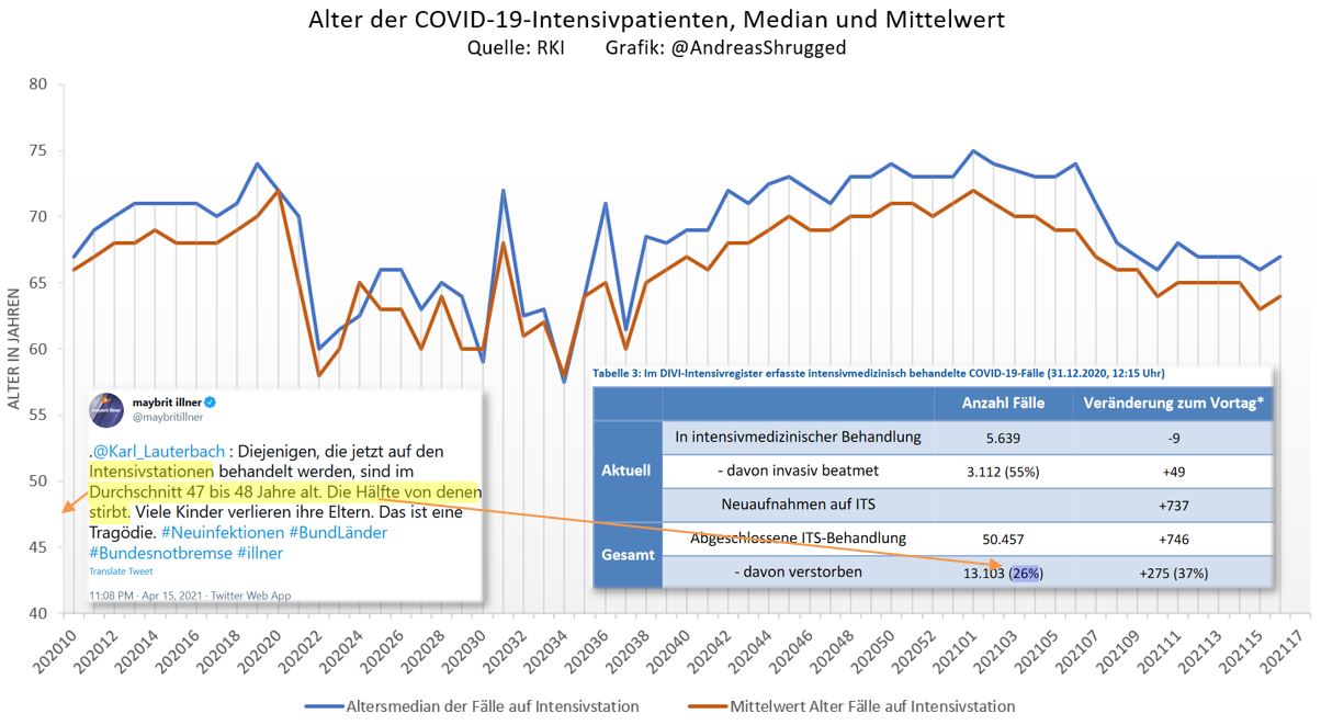 patientenalter-lauterbach.jpg