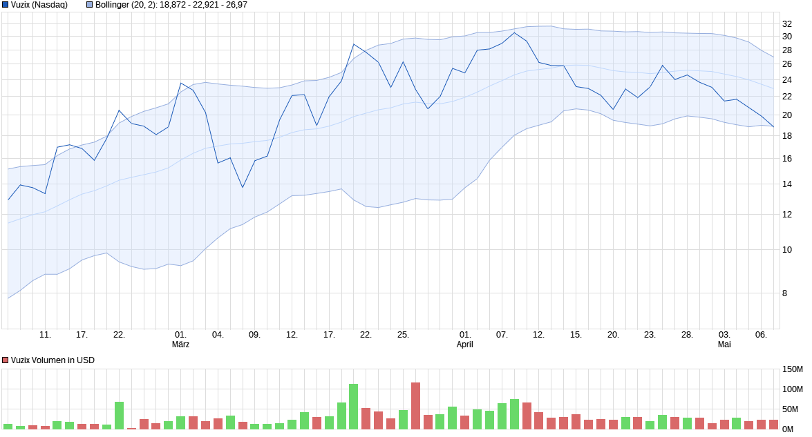 chart_quarter_vuzix.png