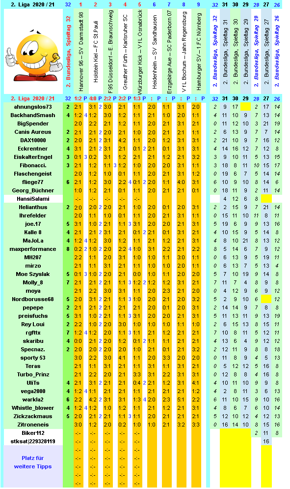 zweite-liga-2020-21-tr-32-f.png