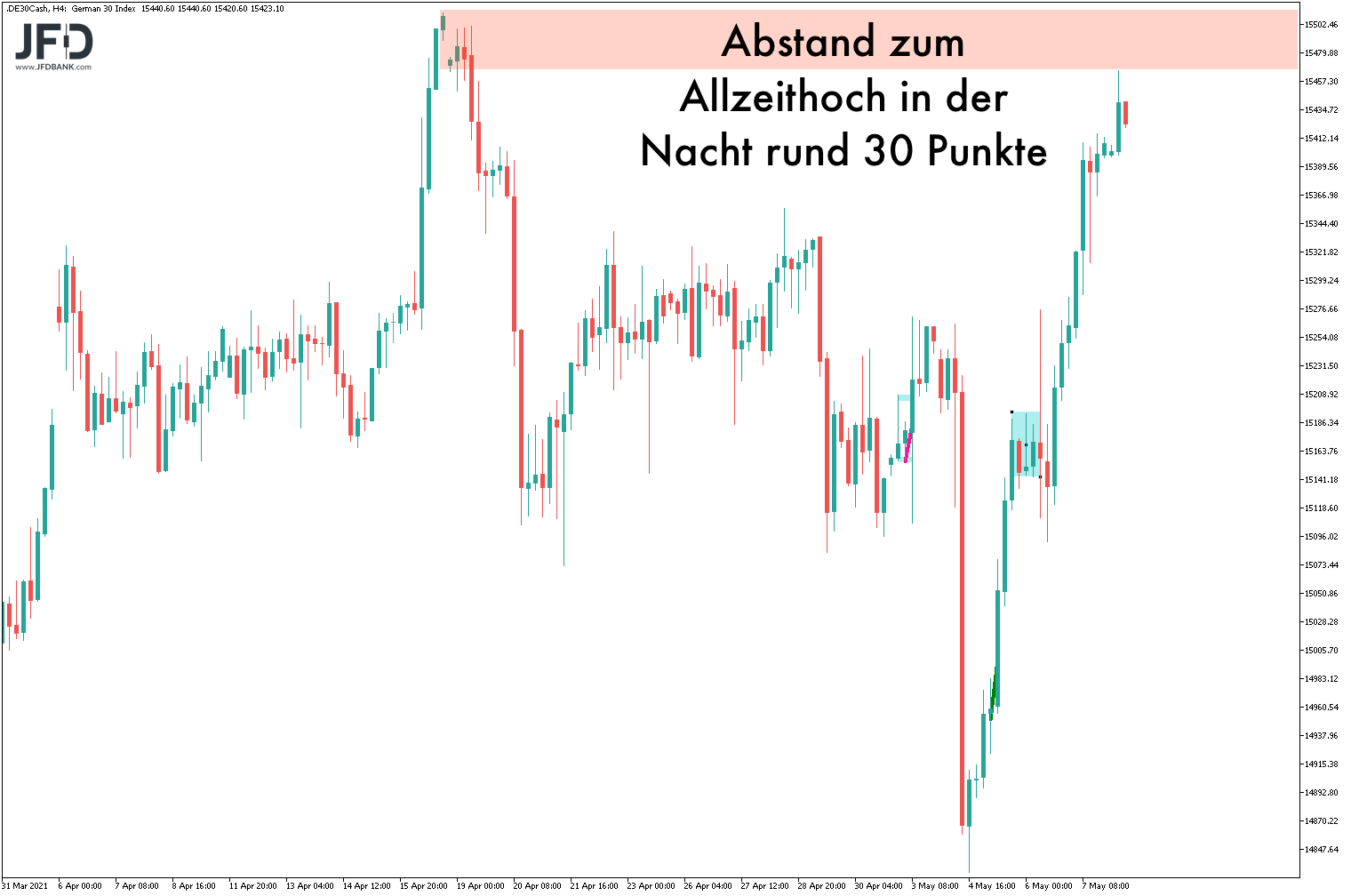 20210510_dax_vorboerse_allzeithoch.png