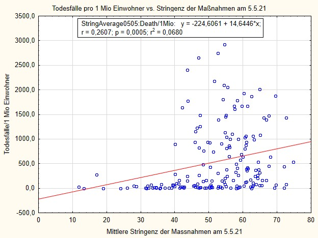 ma__nahmen_vs_stringenz.png