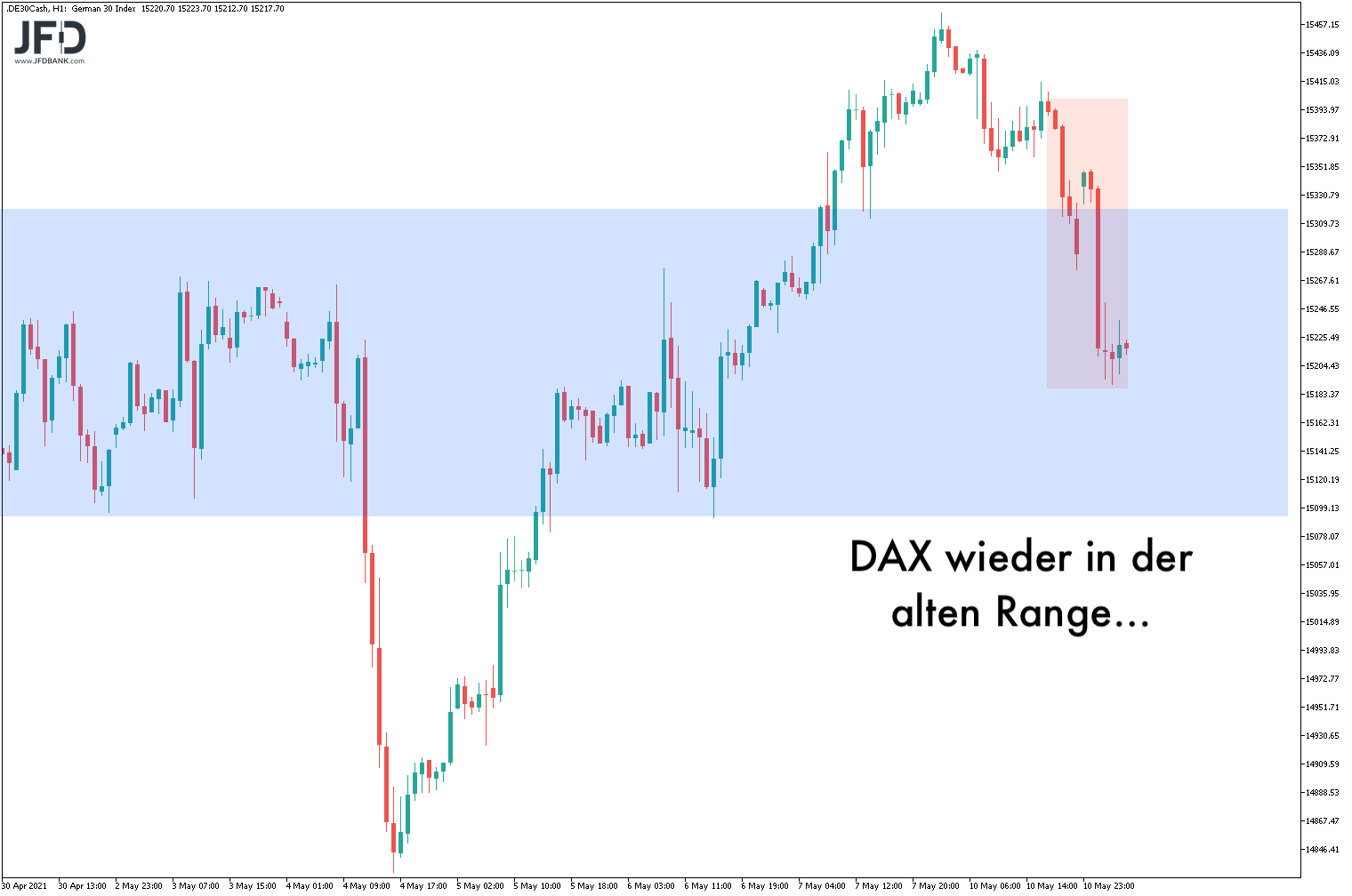 20210511_dax_vorboerse_range.png
