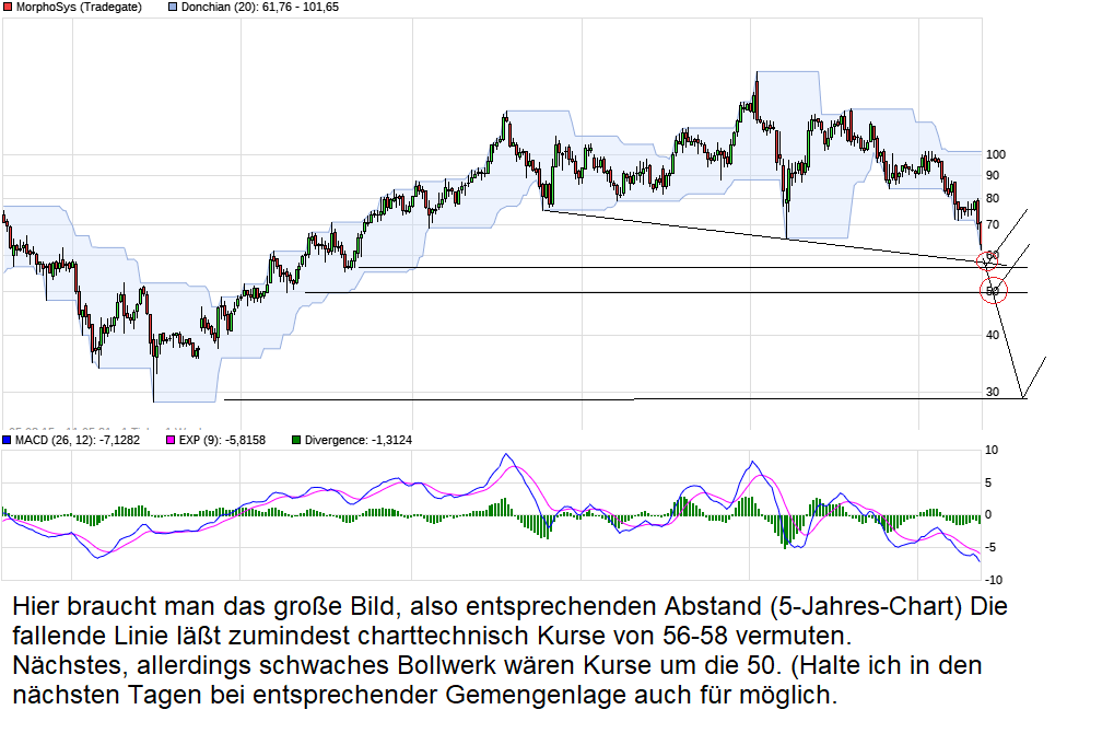 chart_free_morphosys.png
